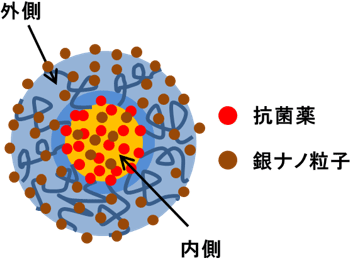 図1